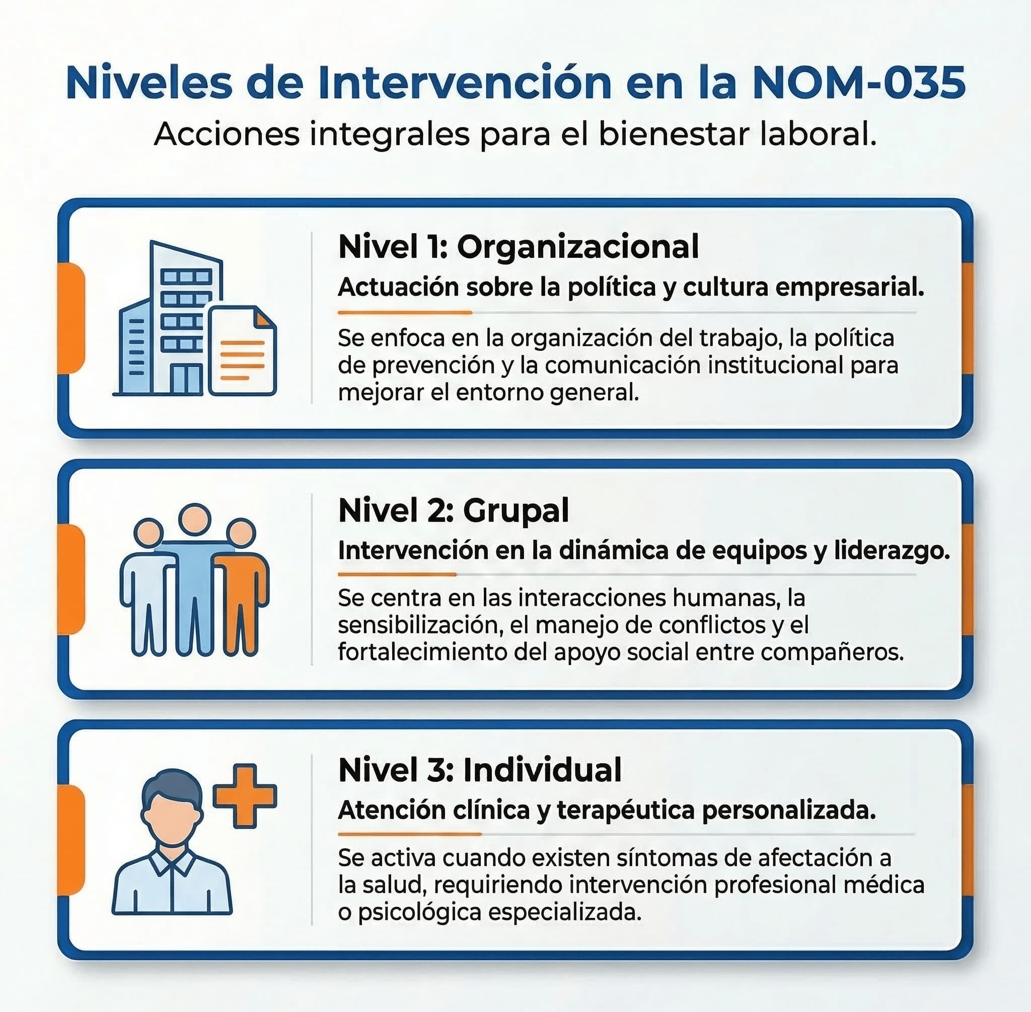 Intervenciones para reducir riesgos psicosociales en la NOM-035